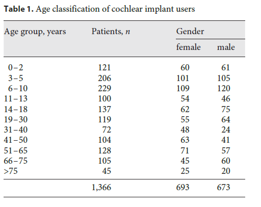 age group classification