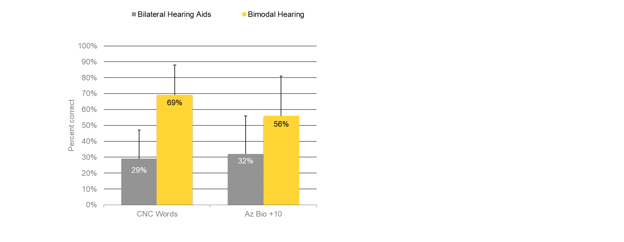 supporting-the-benefits-of-bimodal-hearing-resound-enzo-q-and-the