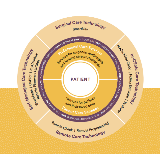 Connected Care